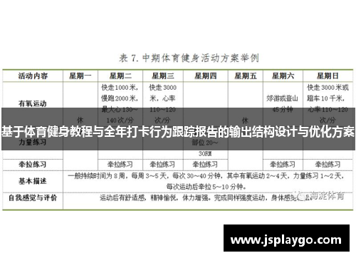 基于体育健身教程与全年打卡行为跟踪报告的输出结构设计与优化方案