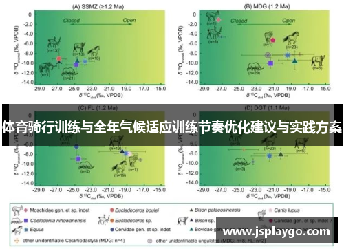 体育骑行训练与全年气候适应训练节奏优化建议与实践方案