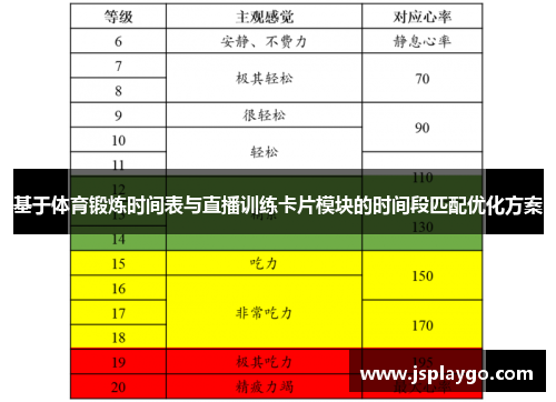 基于体育锻炼时间表与直播训练卡片模块的时间段匹配优化方案