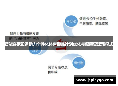 智能穿戴设备助力个性化体育锻炼计划优化与健康管理新模式