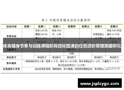 体育健身节奏与训练课程阶段目标图谱的任务进阶管理策略研究