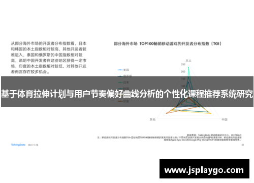 基于体育拉伸计划与用户节奏偏好曲线分析的个性化课程推荐系统研究