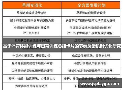 基于体育体能训练与日常训练总结卡片的节奏反馈机制优化研究