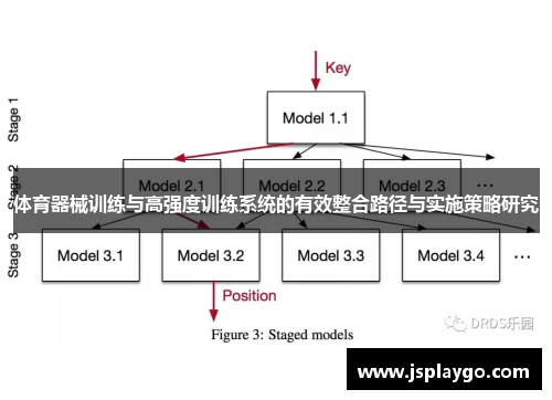 体育器械训练与高强度训练系统的有效整合路径与实施策略研究