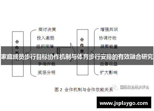 家庭成员步行目标协作机制与体育步行安排的有效融合研究